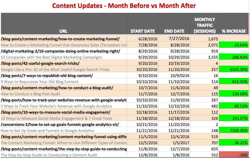 Screenshot of Content Updated Strategy from Single Grain