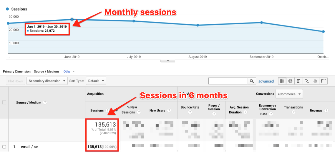 Best Email Subject Lines: Screenshot of graph showing the number of monthly sessions on Sumo