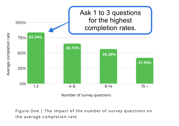 Email survey from Survicate