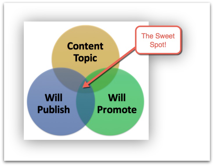 Content marketing strategy