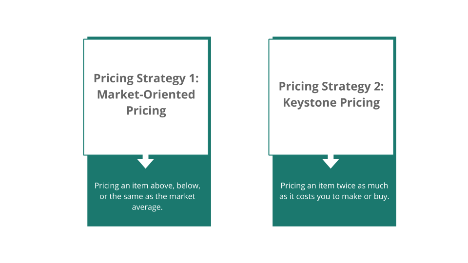 Screenshot showing two different methods of pricing