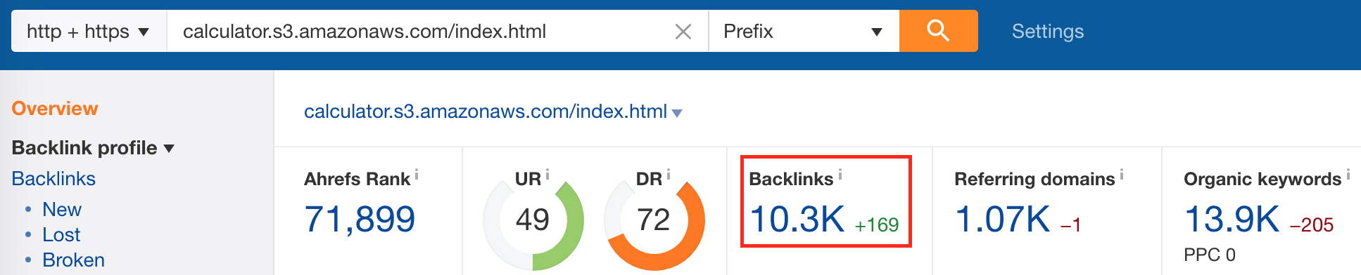 Screenshot showing ahrefs stats for a website page