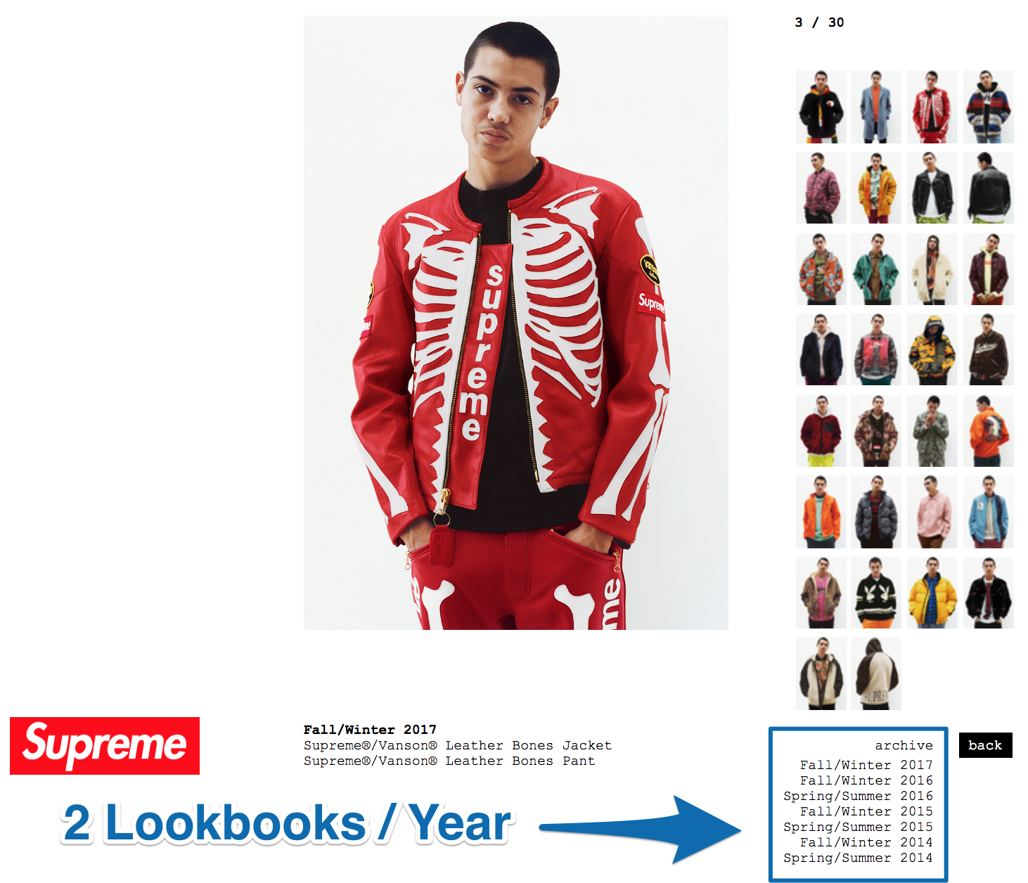 How Supreme Started – Supreme Genius Marketing Strategies