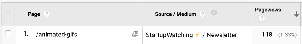 Screenshot showing Google Analytics stats