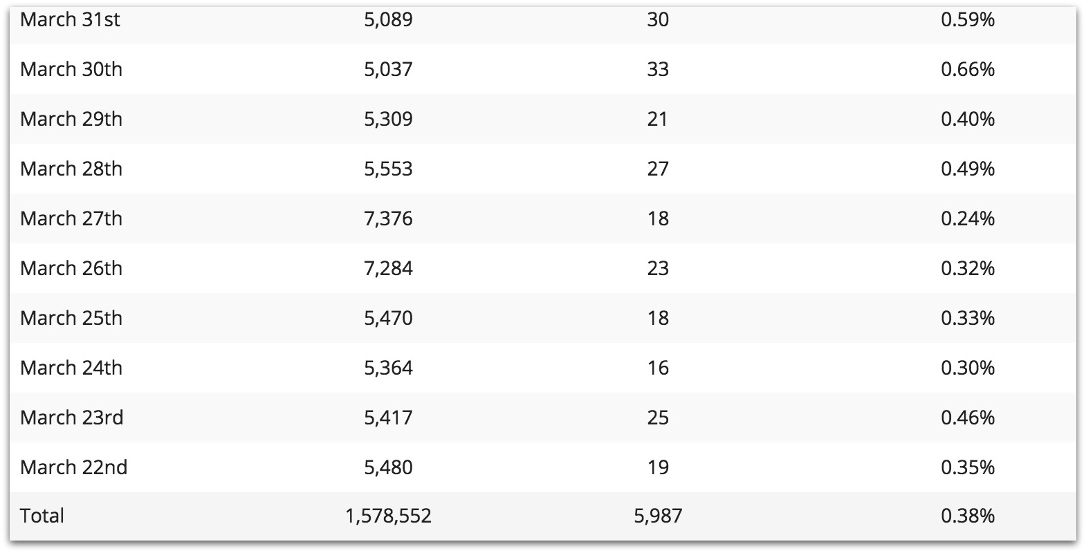 pop-up conversion rates