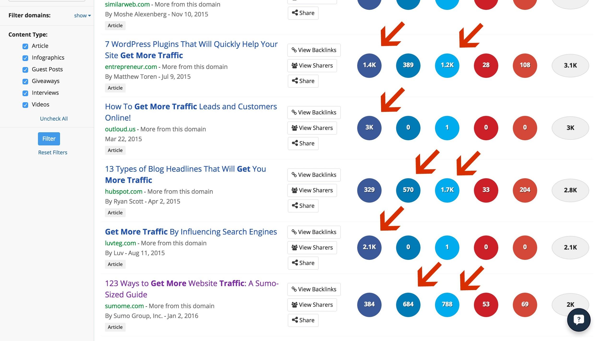 Screenshot of buzzsumo results for "get more traffic"