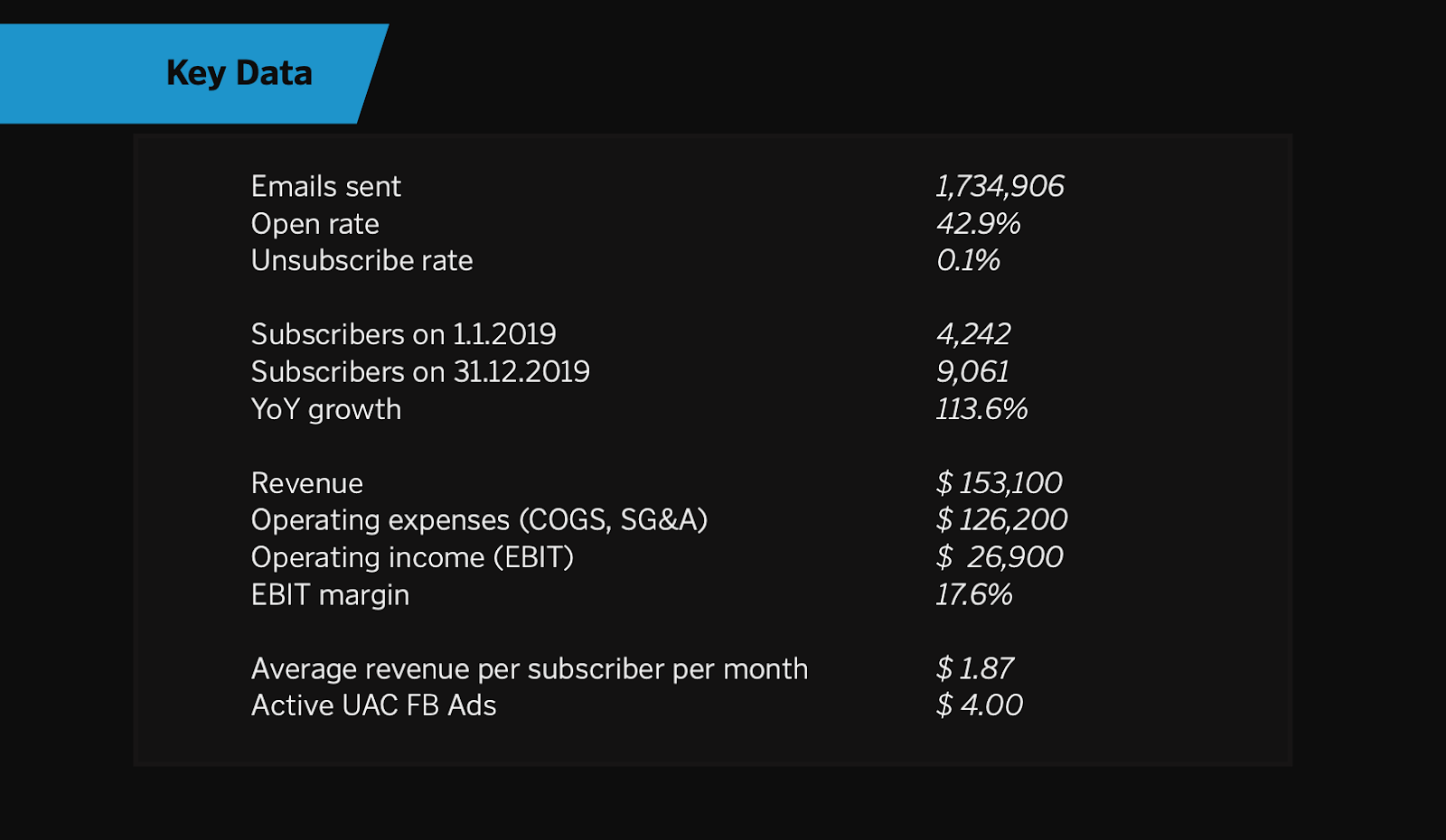 Stacked Marketer email key data