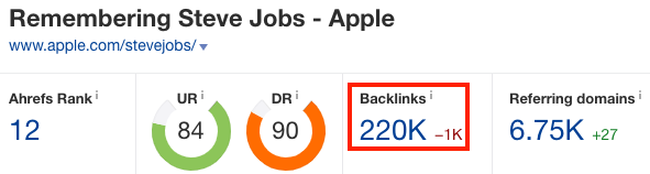 Screenshot showing ahrefs stats for a website page