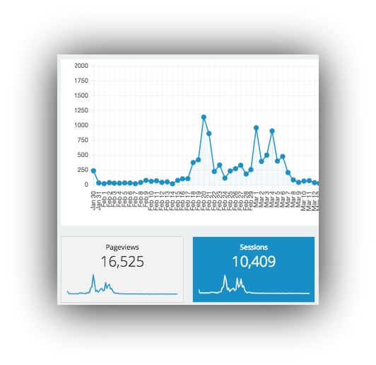 Screenshot showing statistics graph