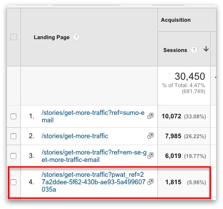 Screenshot of google analytics showing stats for a page