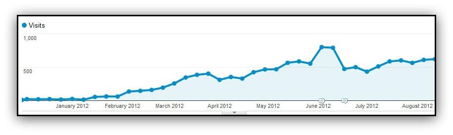 repurposing content