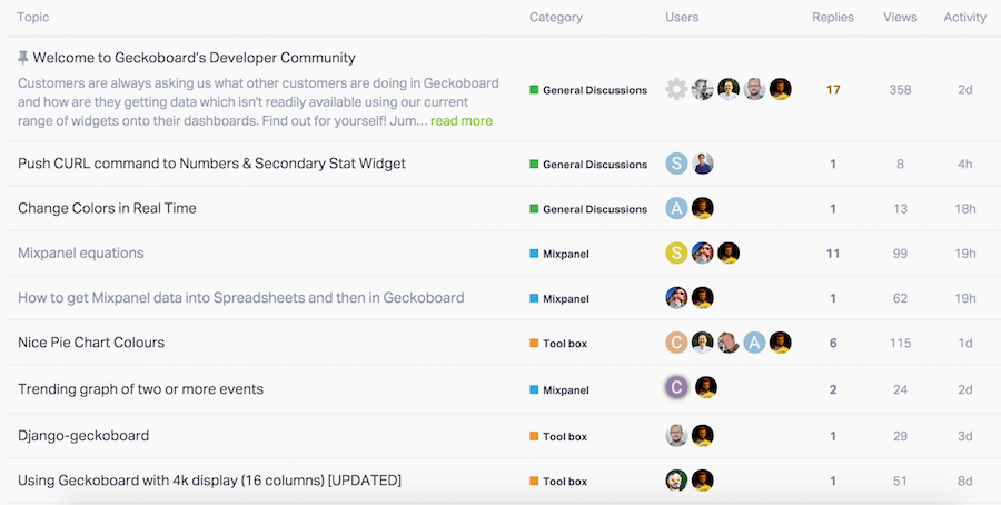 developer helpfulness community geckoboard
