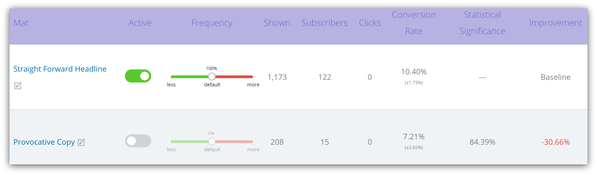 Screenshot showing optin stats