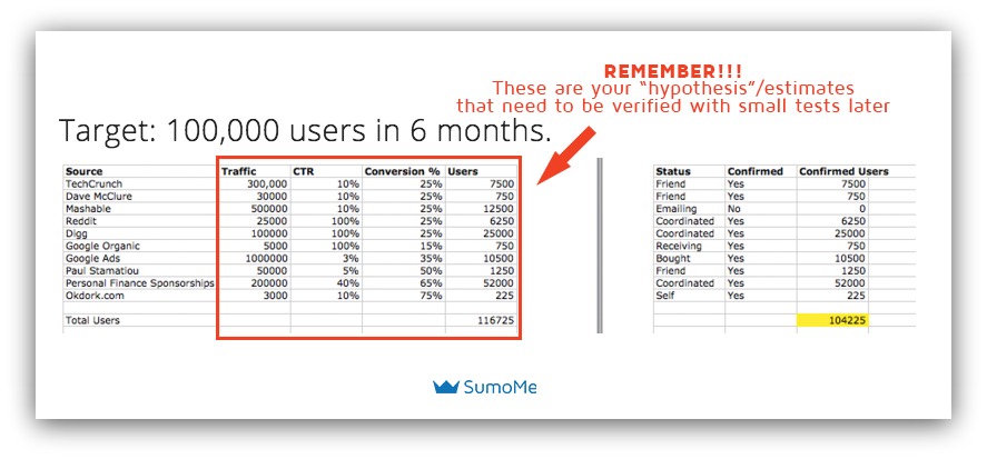 Screenshot showing a quant-based marketing target