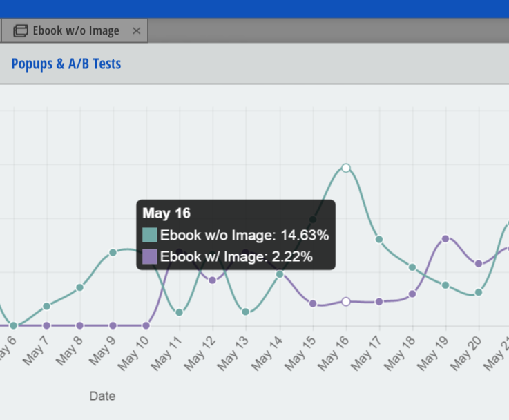 Screenshot showing popup conversion stats