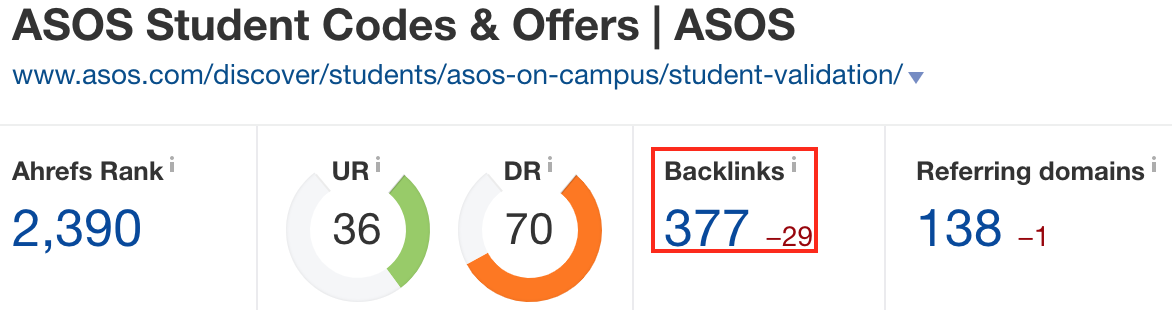 Screenshot showing ahrefs stats for a website page