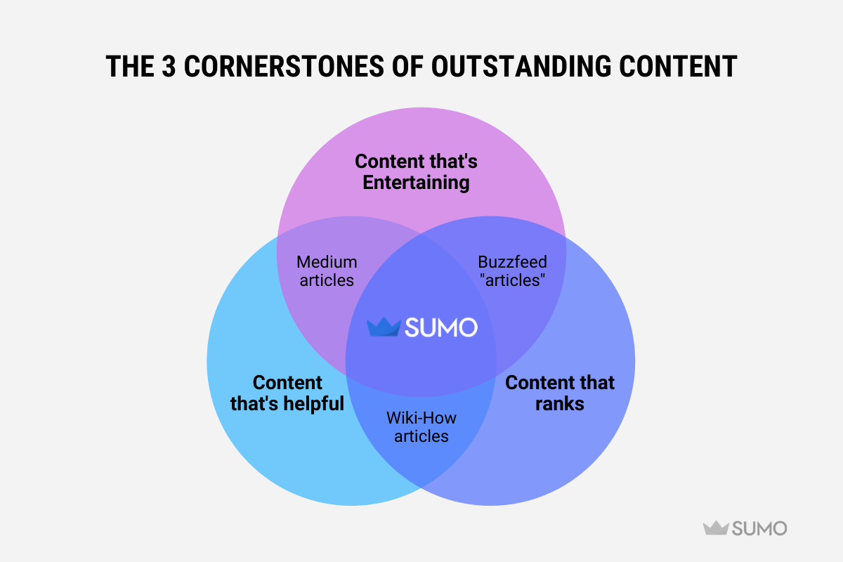 The 3 cornerstones of outstanding content of sumo.com