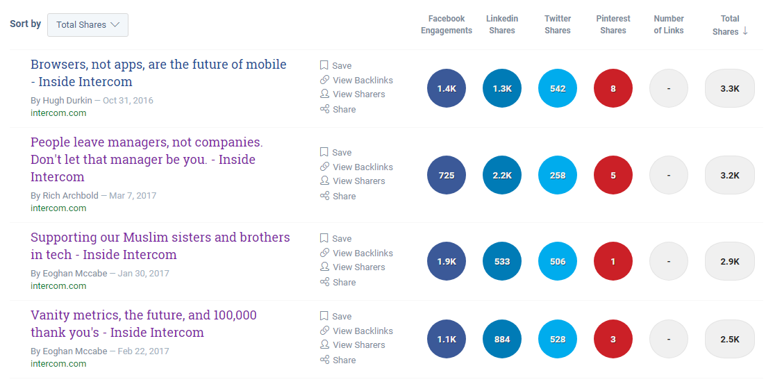 Screenshot showing Buzzsumo results or intercom