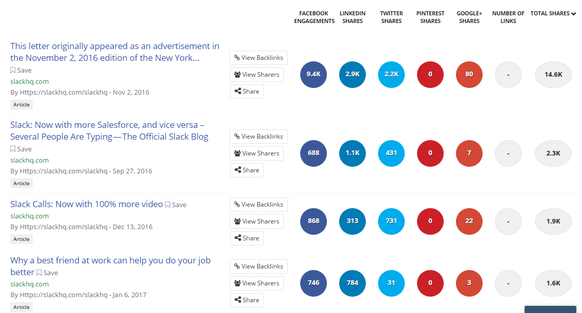 Screenshot of Buzzsumo results for Slack