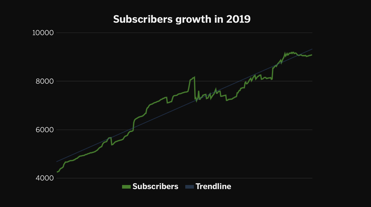 Stacked Marketer subscriber growth in 2019