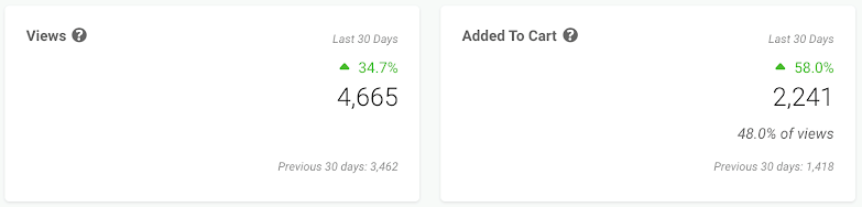 Screenshot showing views and added-to-cart stats