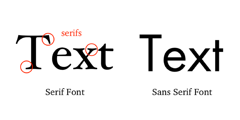 Screenshot of Serif Font and Sans Serif Font