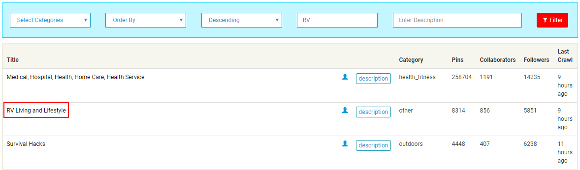 Screenshot showing stats for different boards