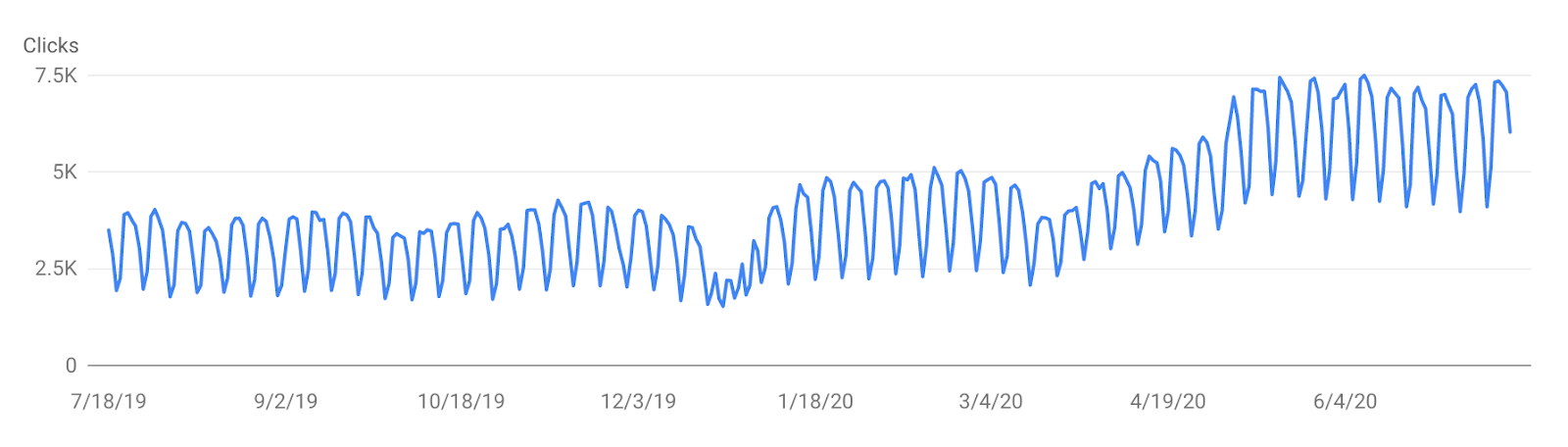 Sumo SEO search from Google