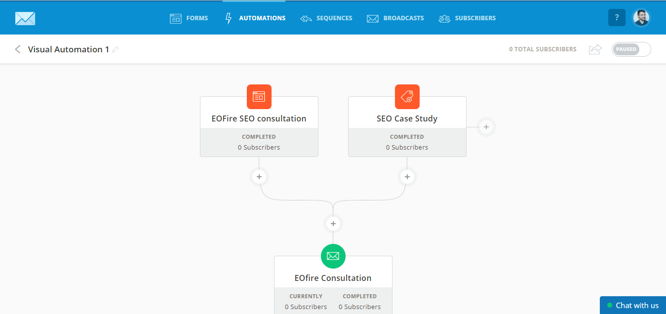 Screenshot showing a marketing automation funnel