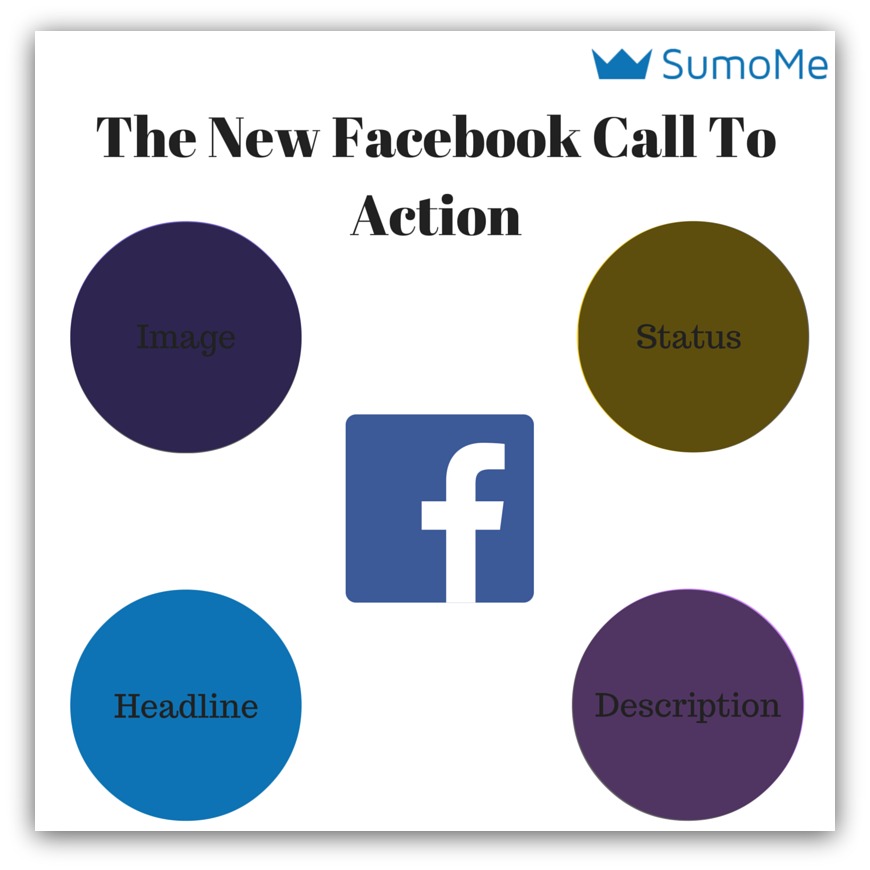 the new facebook call to action sumo