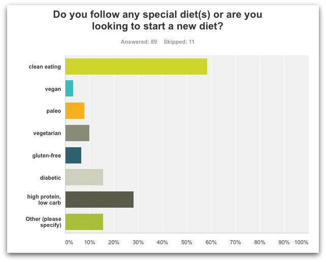 survey response