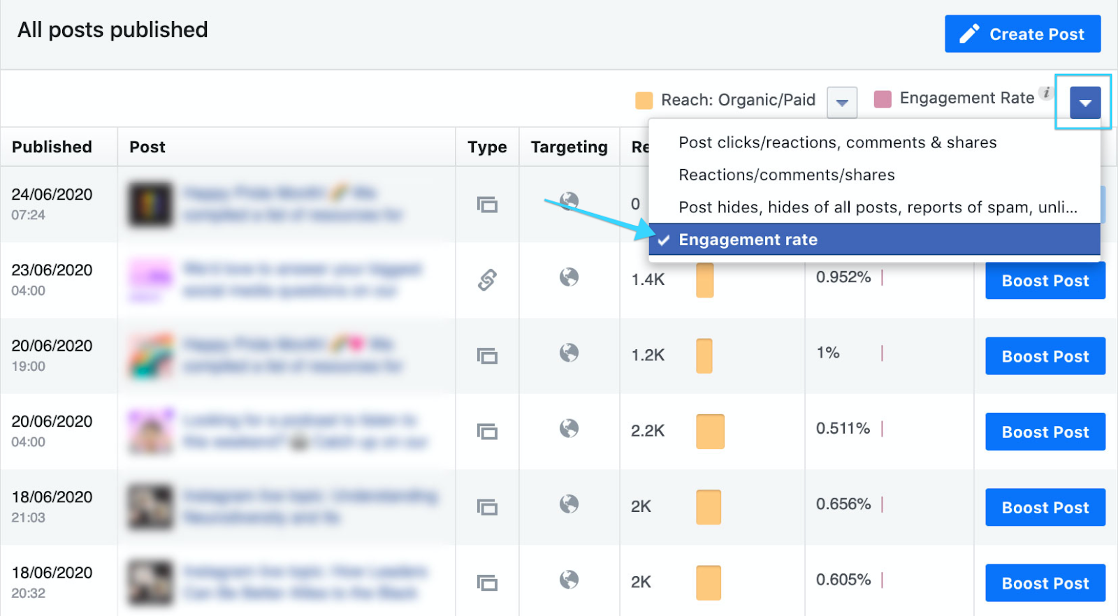 All posts published: ‘Engagement rate’