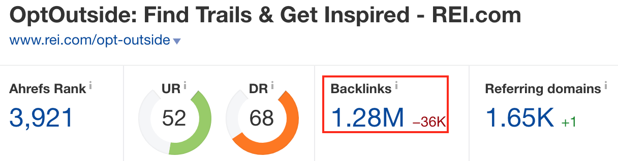 Screenshot showing ahrefs stats for a website page