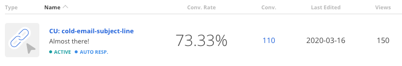 Cold Email -Click Trigger form gets a conversion rate of 73.33%.