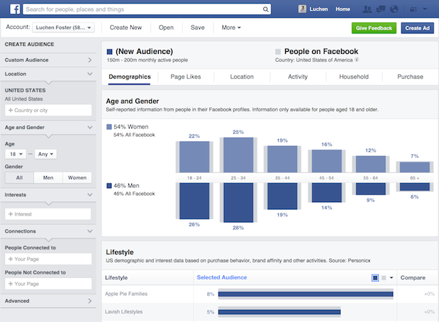 Screenshot showing facebook audience page