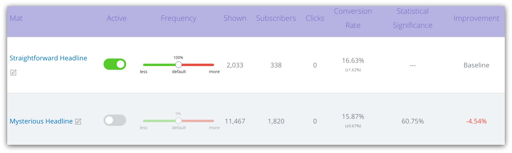 Screenshot showing optin stats