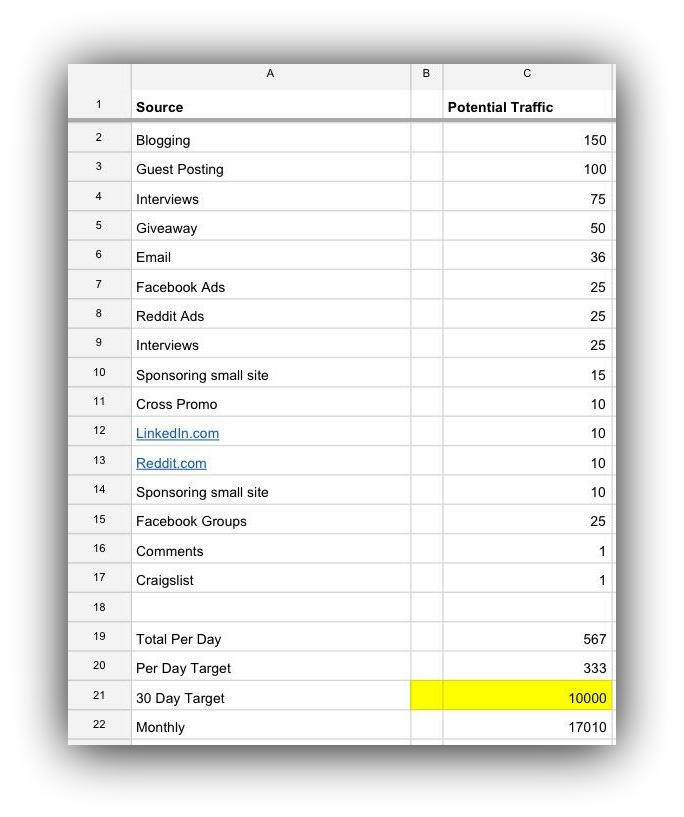 Screenshot showing Google Spreadsheets