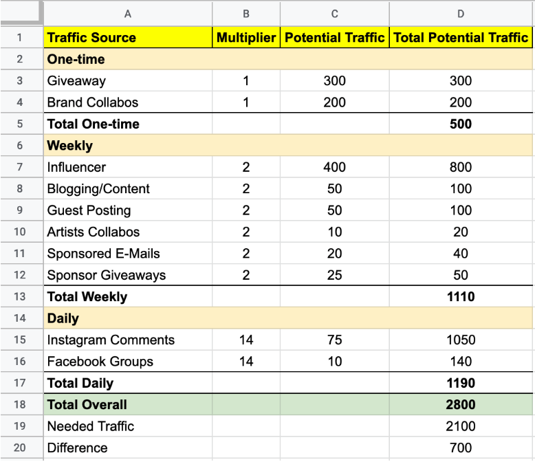 Screenshot showing a spreadsheet