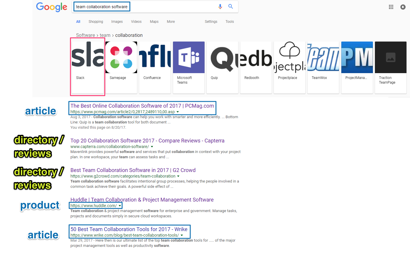 Screenshot showing google search results for "team collaboration software", as Slack also as a result