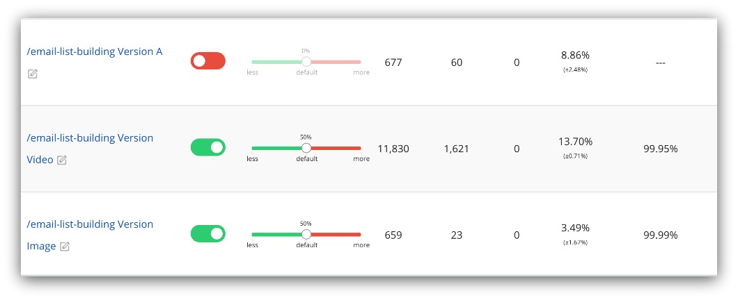 sumo a/b testing