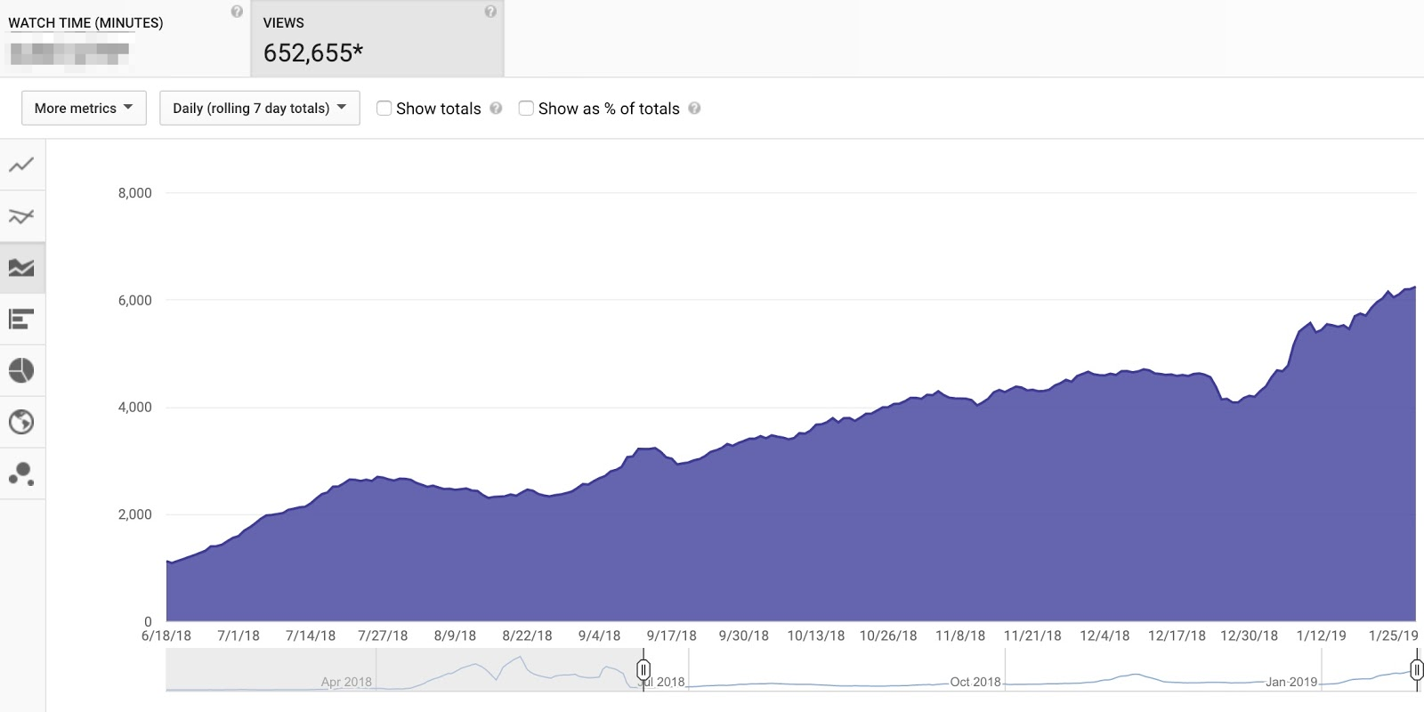  Video Seo by Ahrefs search traffic from YouTube.