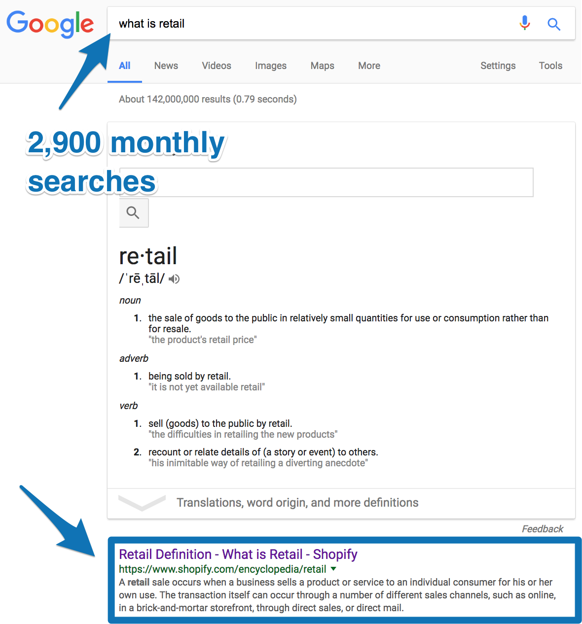 Screenshot showing a shopify result for the google search term "what is retail"