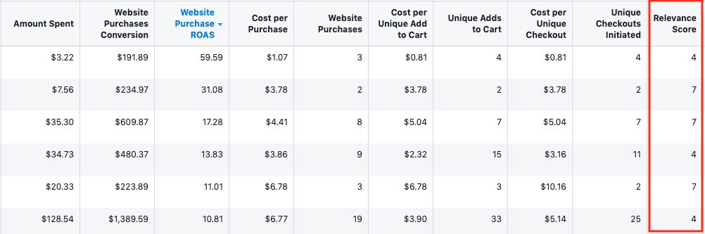  Screenshot showing Facebook ad results