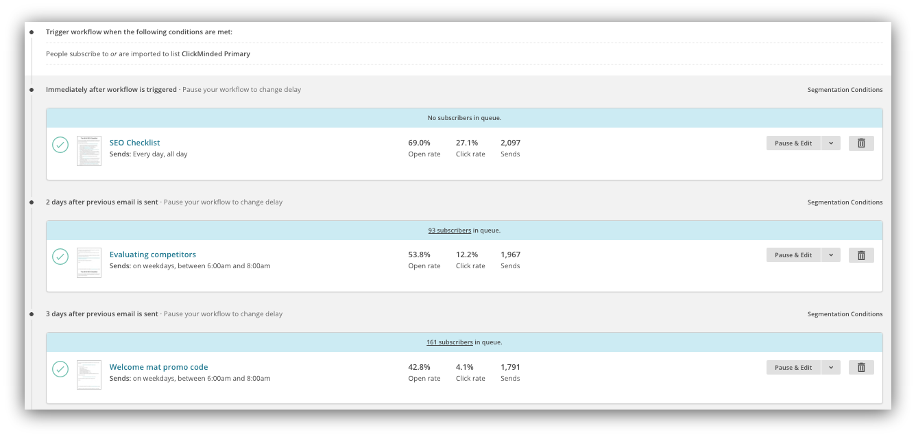 Screenshot showing an automation workflow on the Mailchimp dashboard