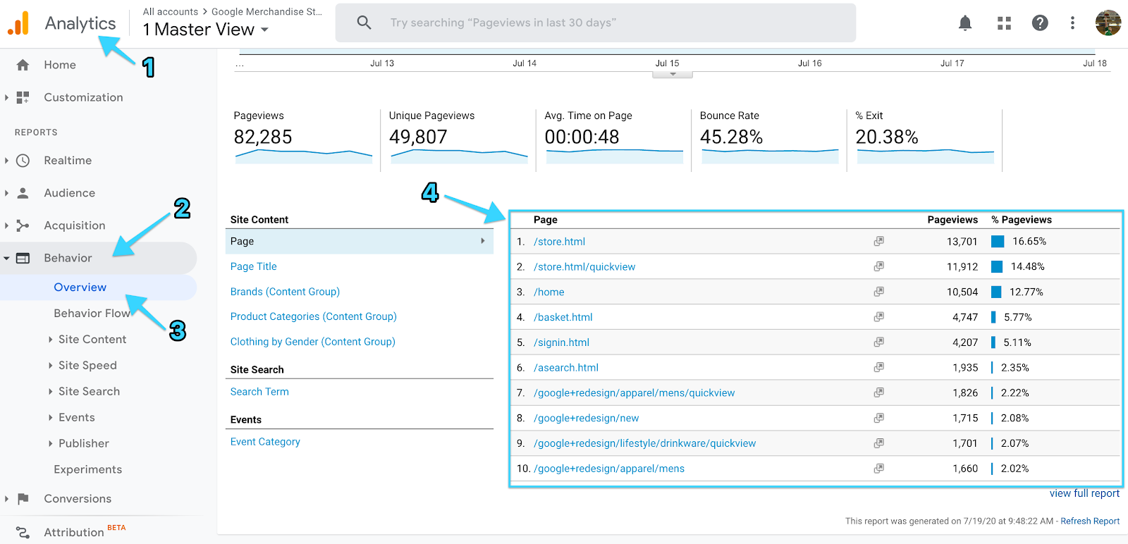 Google Analytics to measure top pages